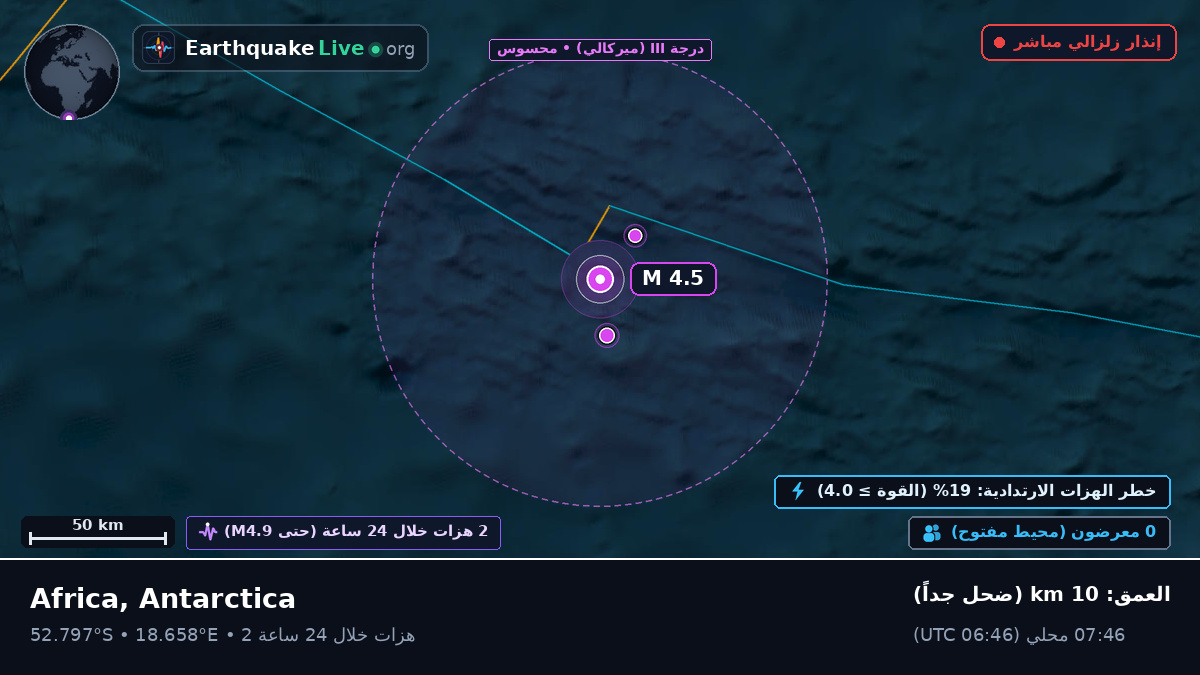 جنوب المحيط الأطلسي (Antarctica)
