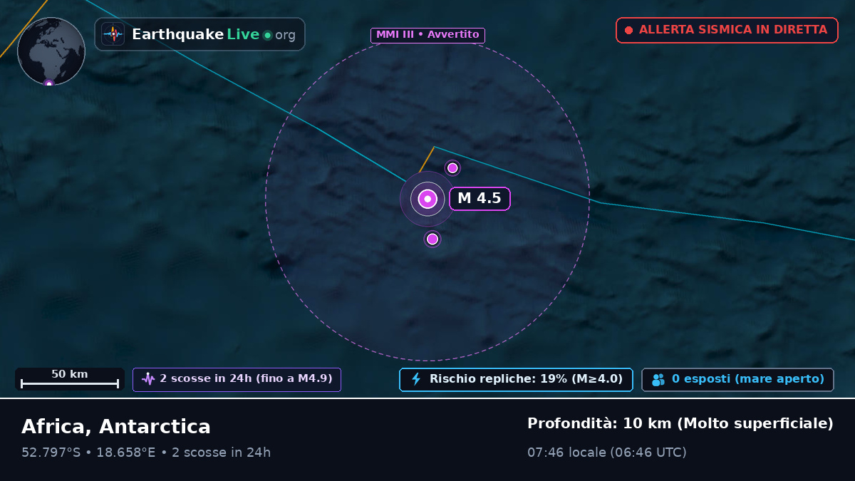 Oceano Atlantico meridionale (Antarctica)