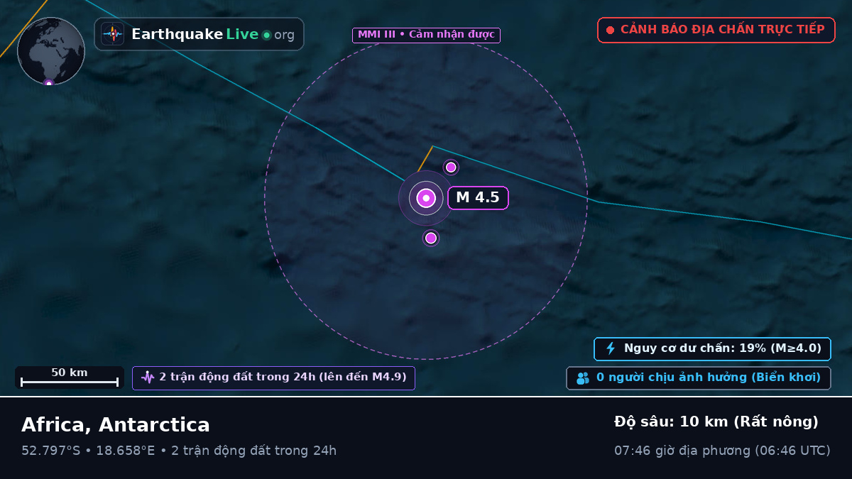Nam Đại Tây Dương (Antarctica)