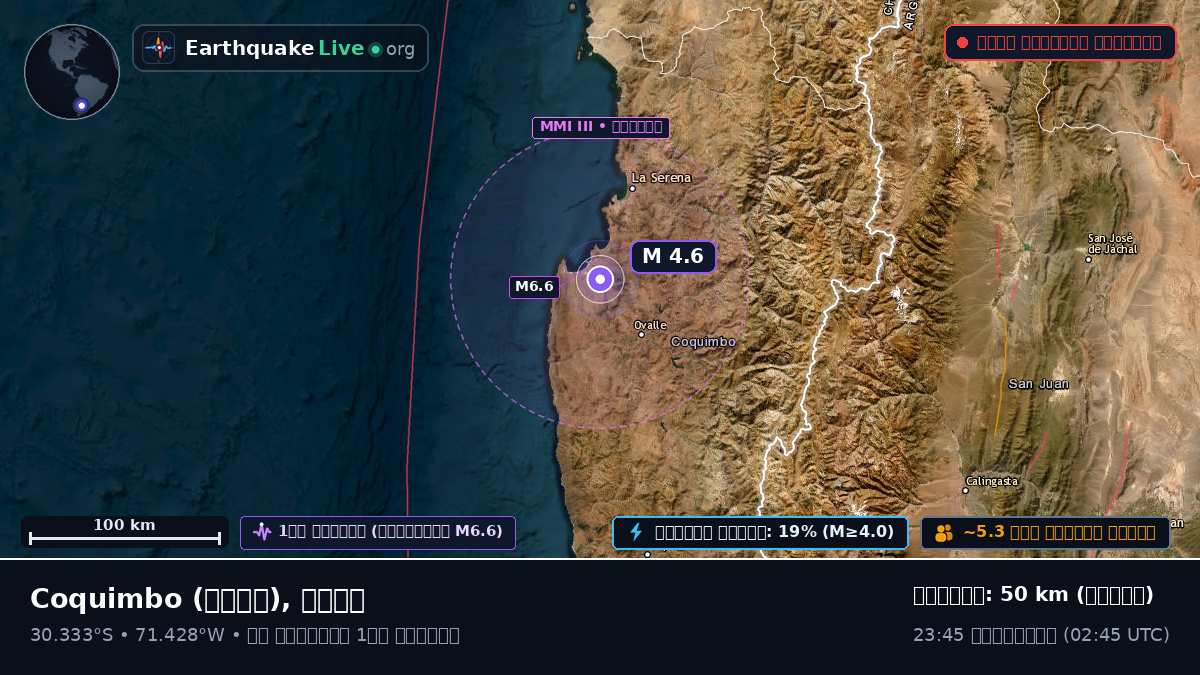 Coquimbo, চিলি