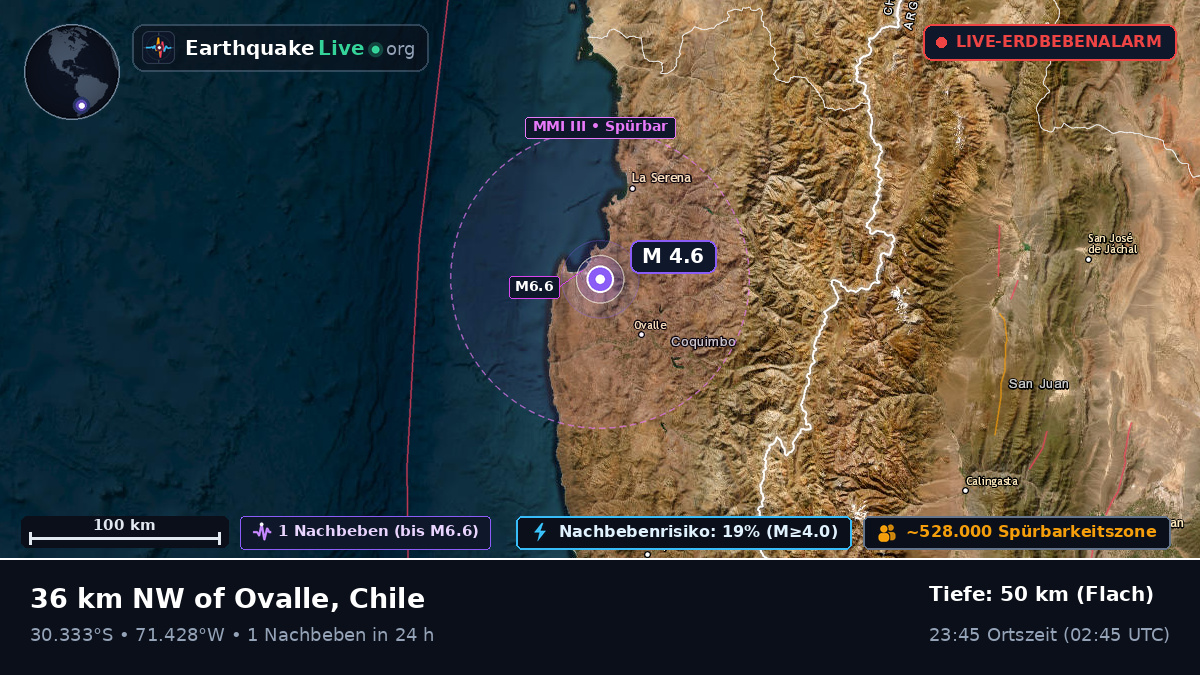 Coquimbo, Chile