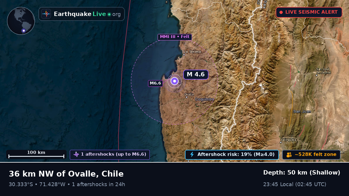 Coquimbo, Chile
