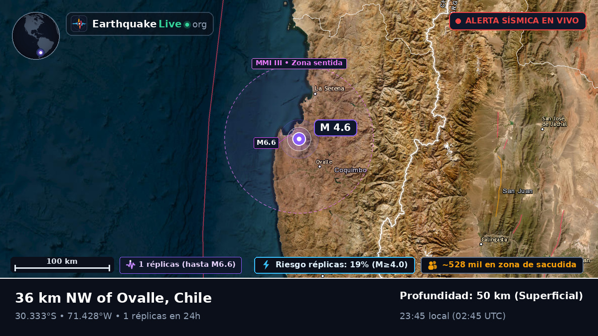 Coquimbo, Chile
