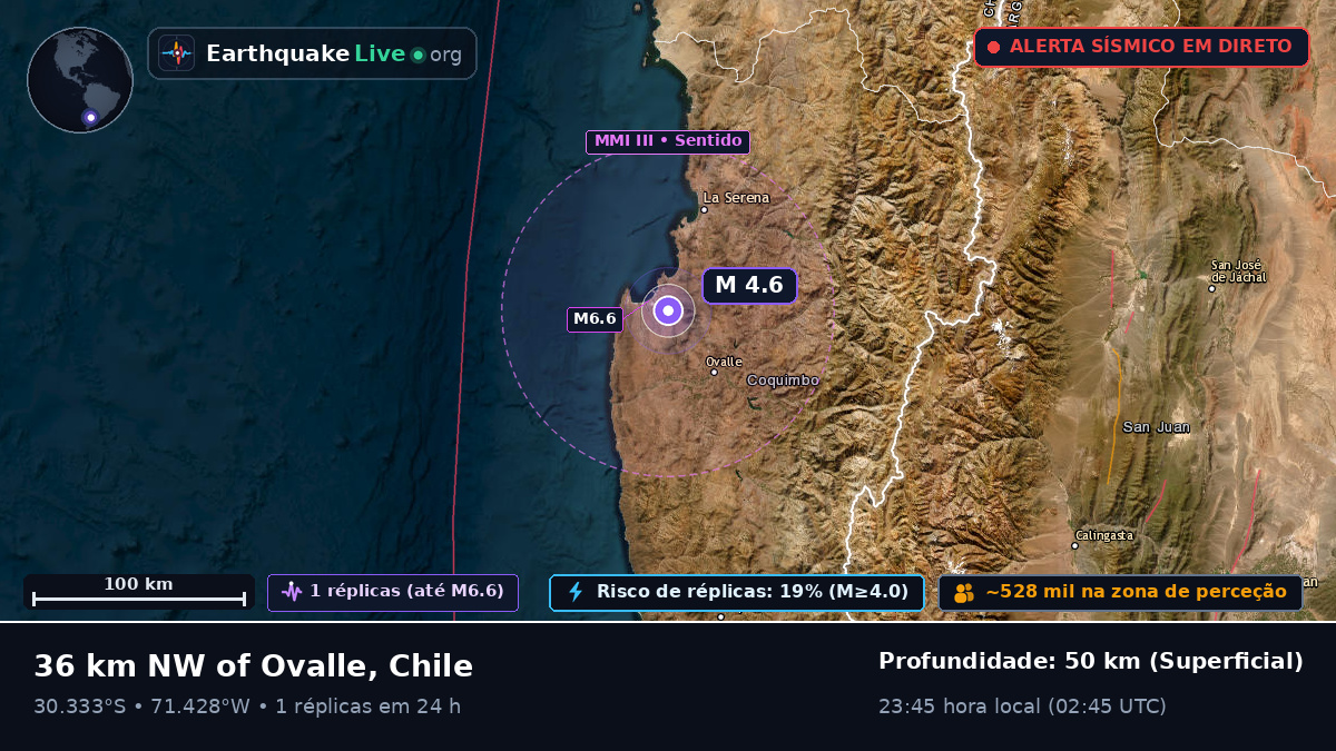 Coquimbo, Chile