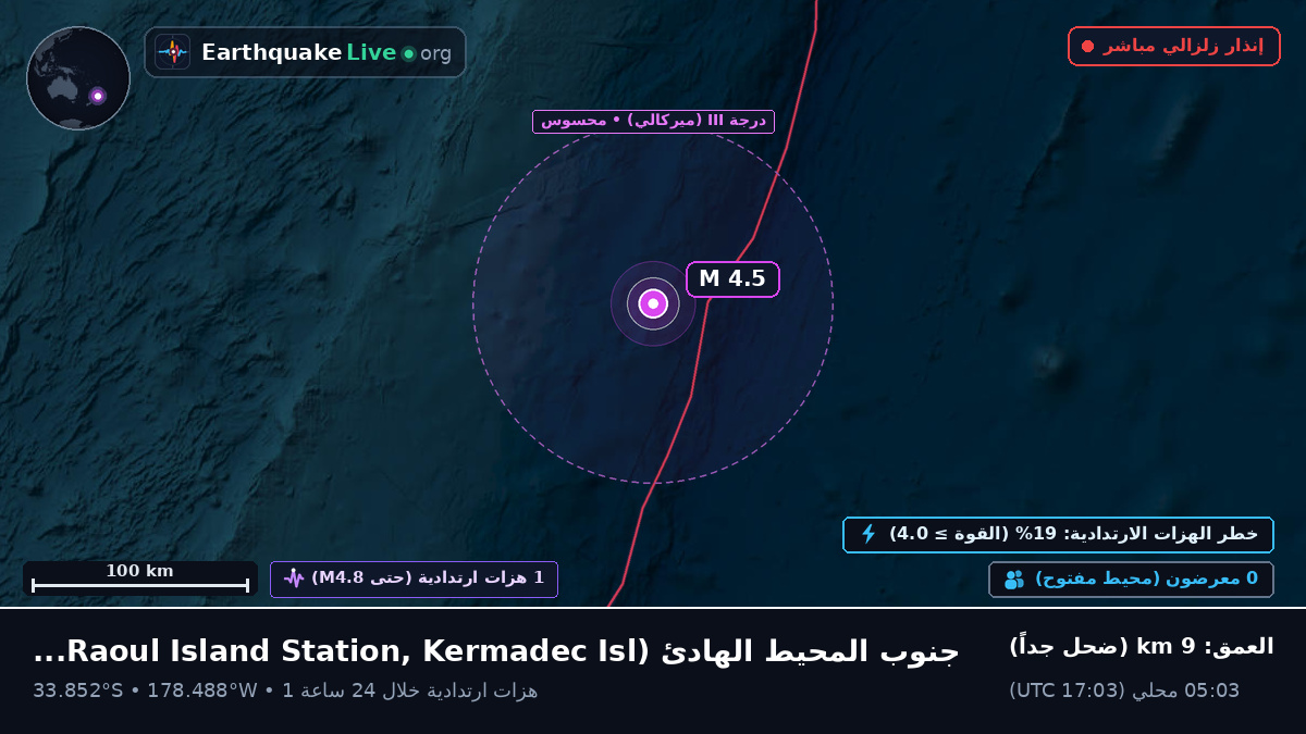 جنوب المحيط الهادئ (Kermadec Islands)