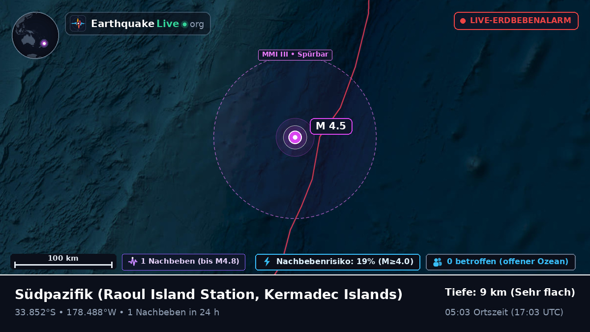 Südpazifik (Kermadec Islands)