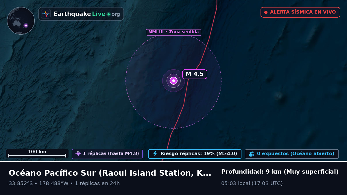 Océano Pacífico Sur (Kermadec Islands)