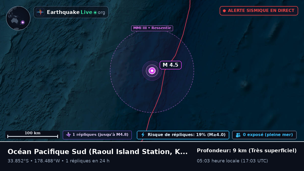 Océan Pacifique Sud (Kermadec Islands)