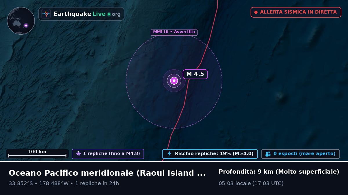 Oceano Pacifico meridionale (Kermadec Islands)