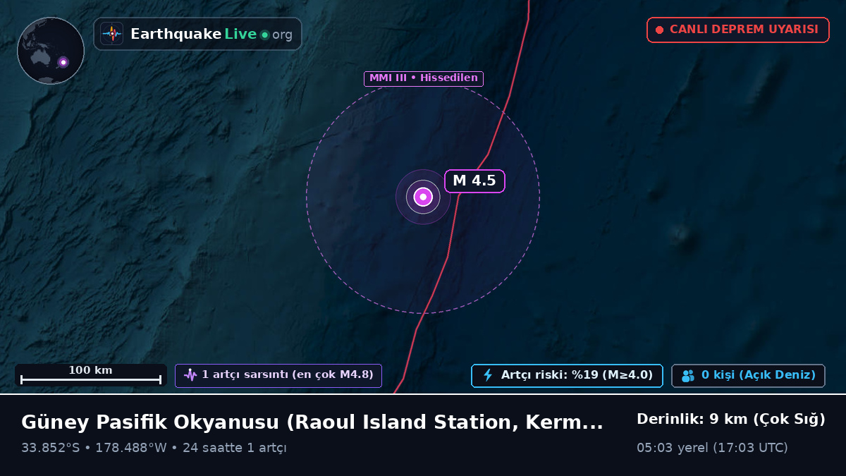 Güney Pasifik Okyanusu (Kermadec Islands)