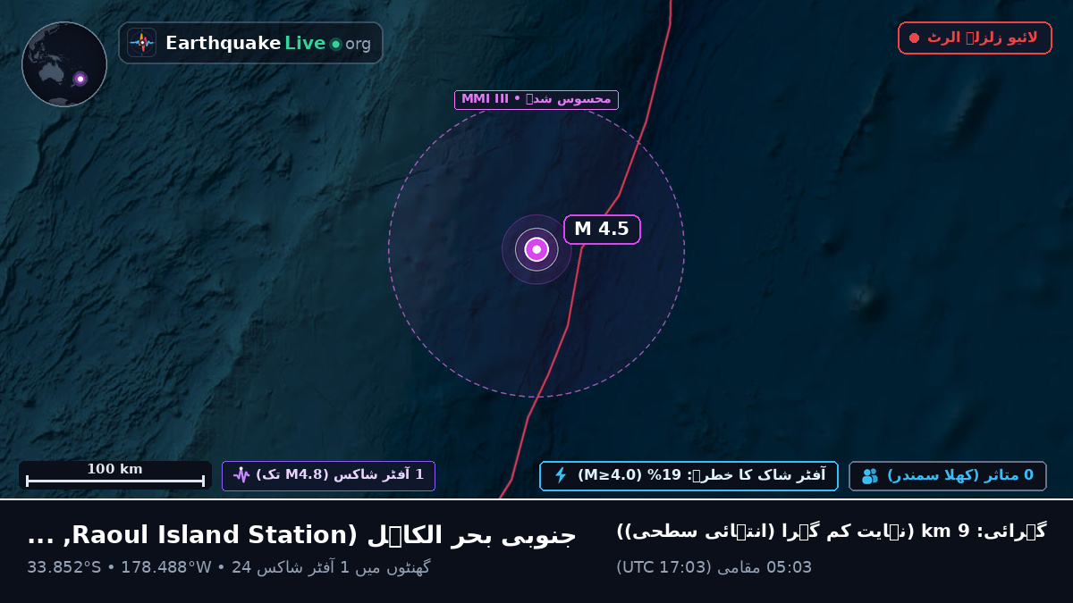 جنوبی بحر الکاہل (Kermadec Islands)