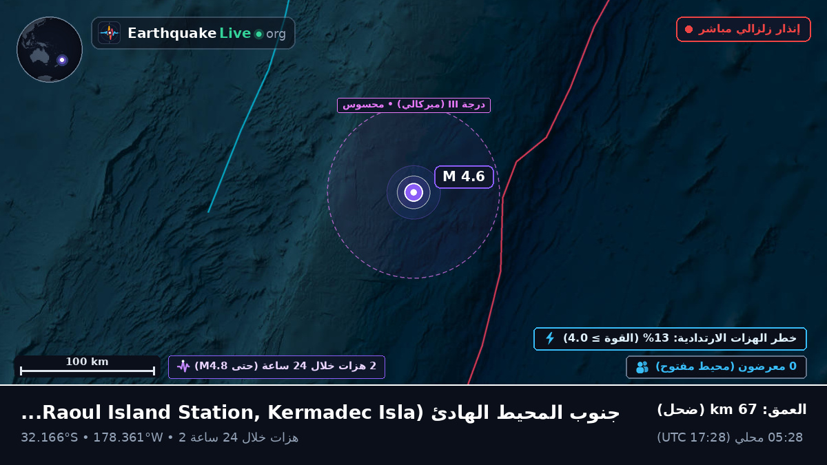 جنوب المحيط الهادئ (Kermadec Islands)