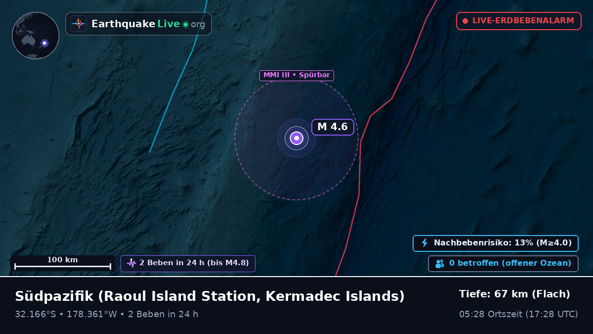Südpazifik (Kermadec Islands)