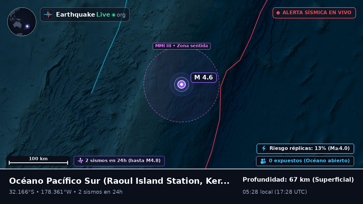 Océano Pacífico Sur (Kermadec Islands)