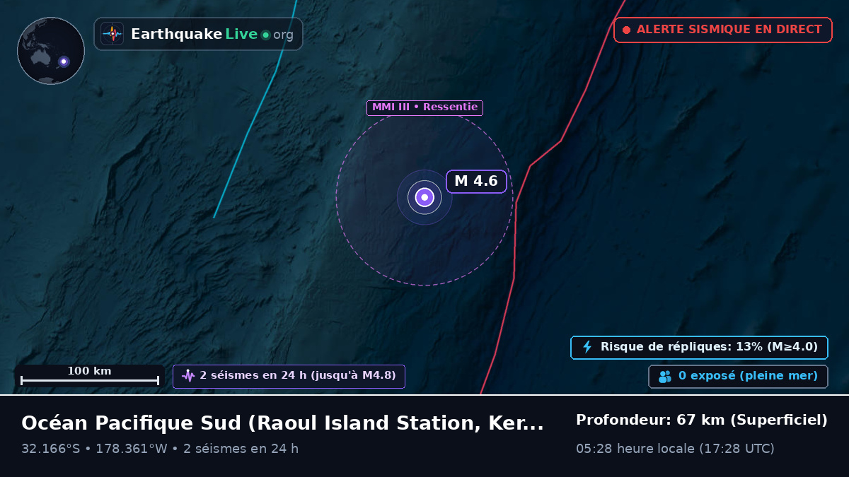 Océan Pacifique Sud (Kermadec Islands)