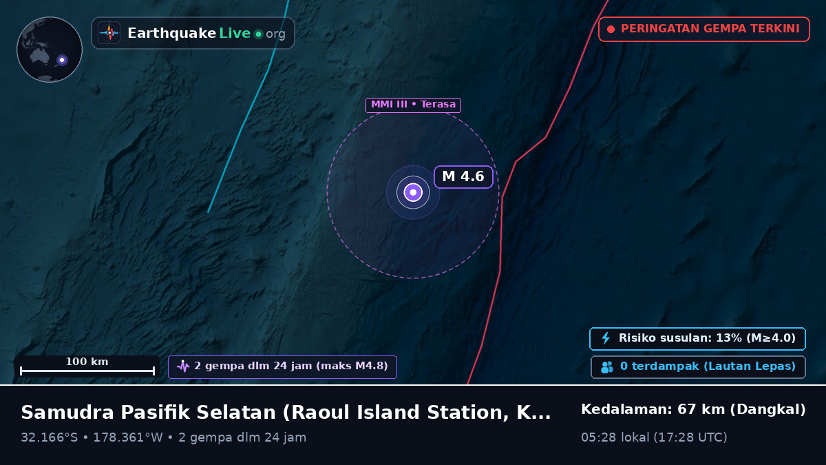 Samudra Pasifik Selatan (Kermadec Islands)