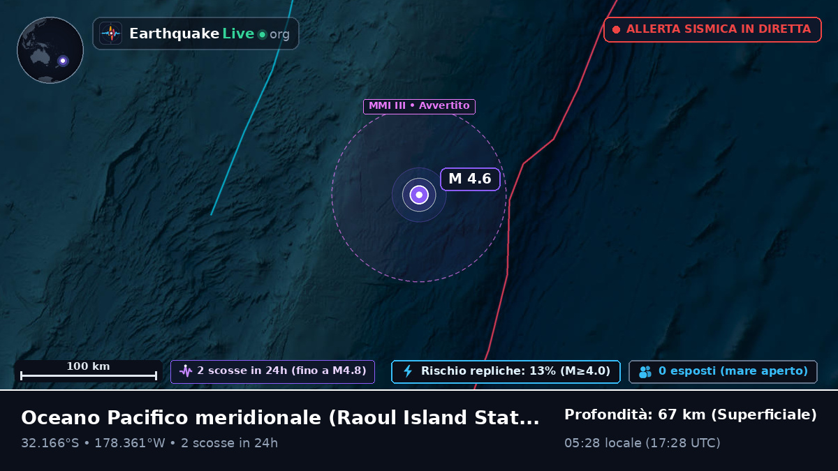 Oceano Pacifico meridionale (Kermadec Islands)