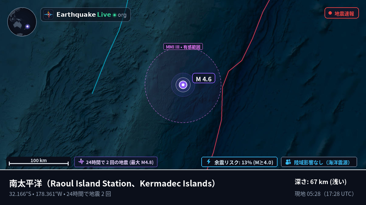 南太平洋 (Kermadec Islands)