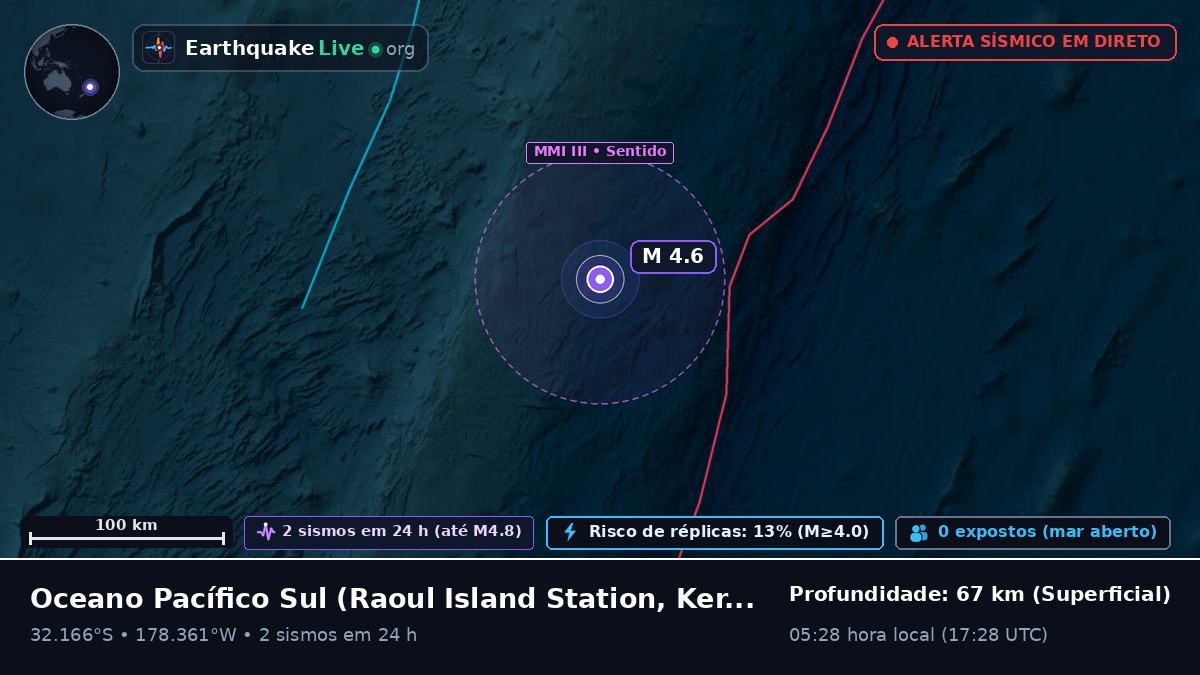 Oceano Pacífico Sul (Kermadec Islands)