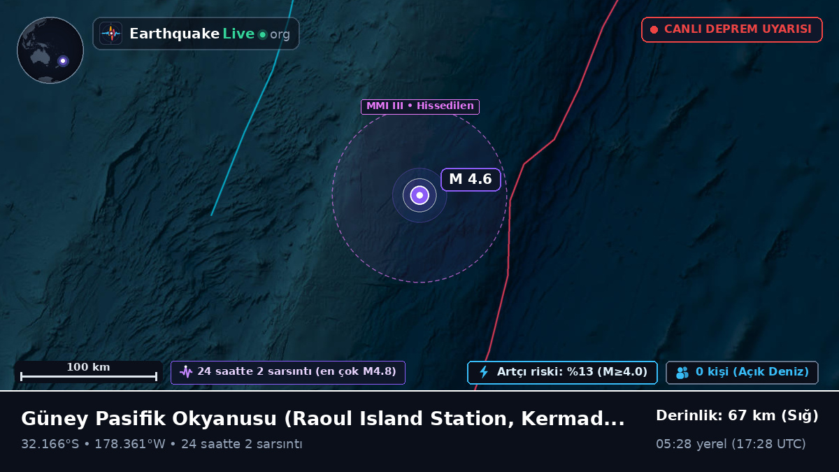 Güney Pasifik Okyanusu (Kermadec Islands)