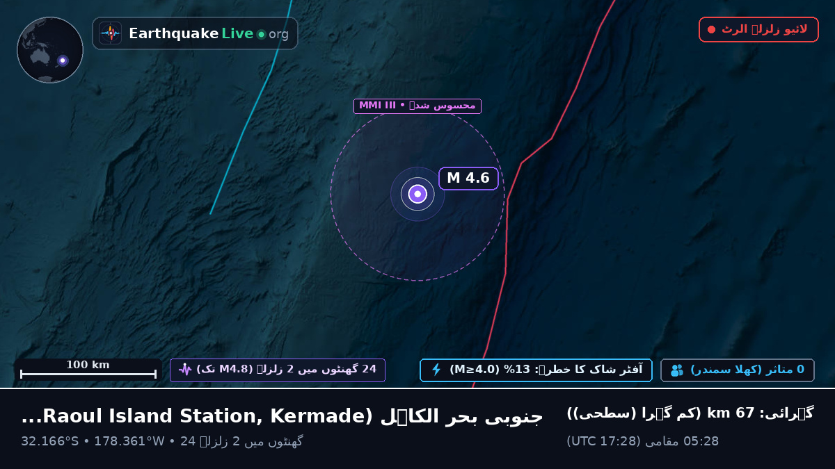 جنوبی بحر الکاہل (Kermadec Islands)