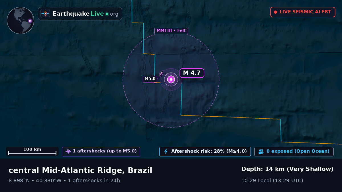 North Atlantic Ocean (Brazil)