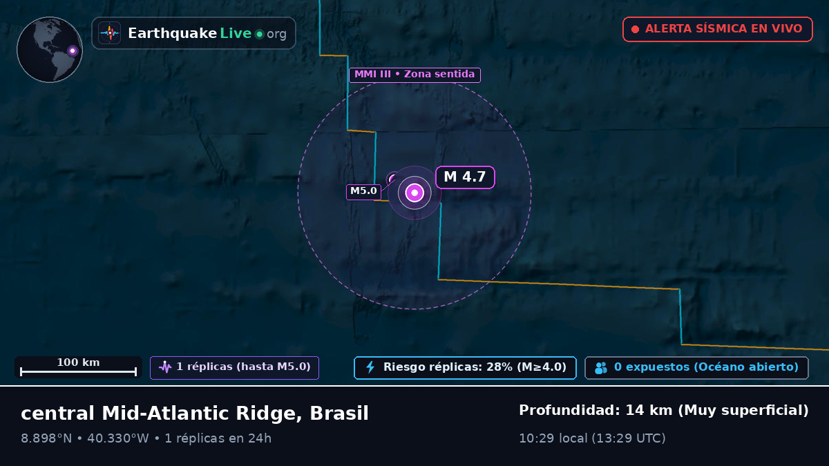 Océano Atlántico Norte (Brasil)