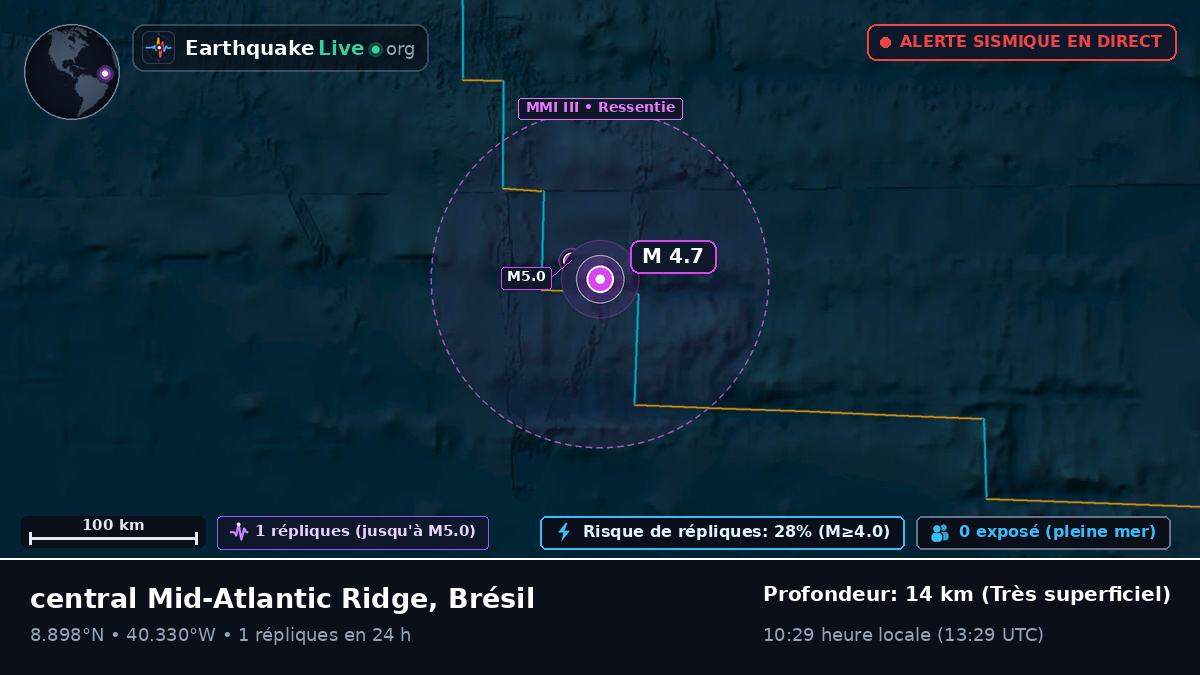 Océan Atlantique Nord (Brésil)