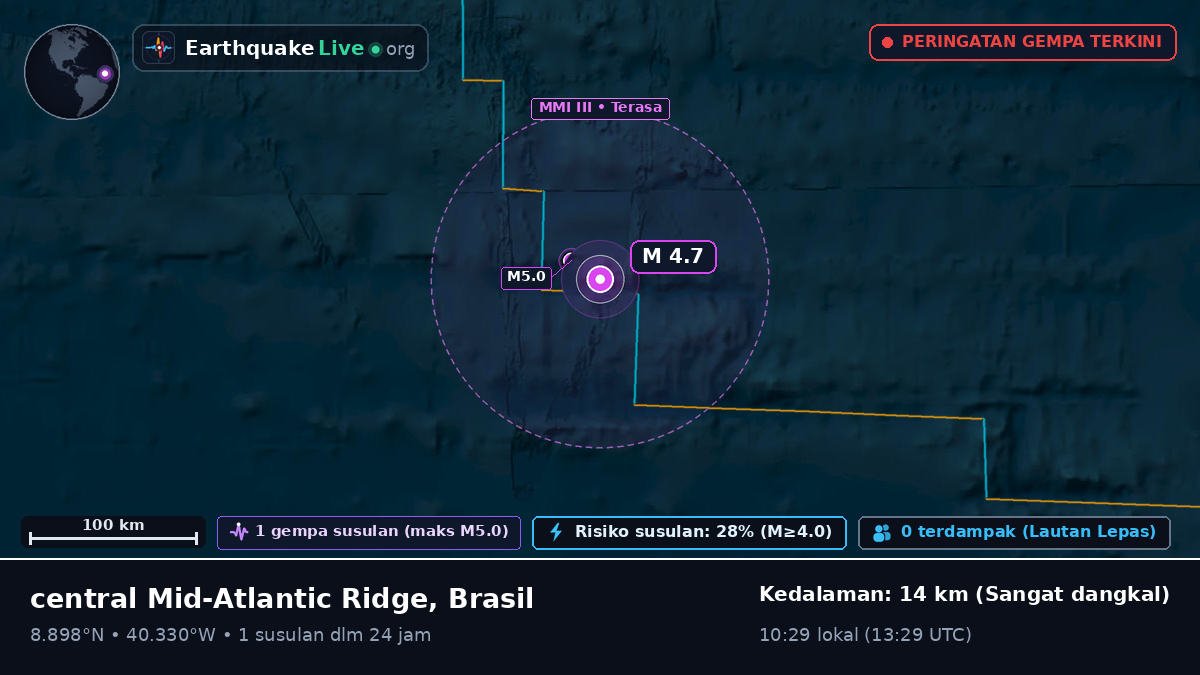 Samudra Atlantik Utara (Brasil)