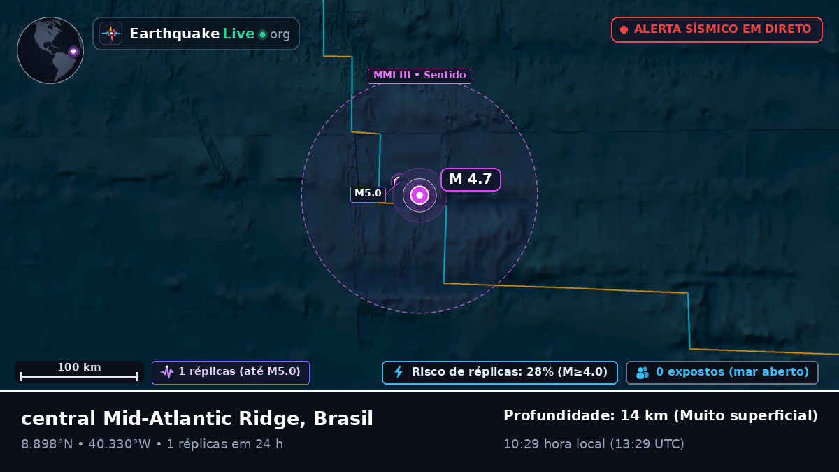 Oceano Atlântico Norte (Brasil)