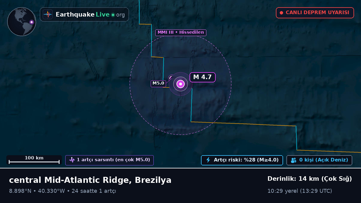 Kuzey Atlantik Okyanusu (Brezilya)