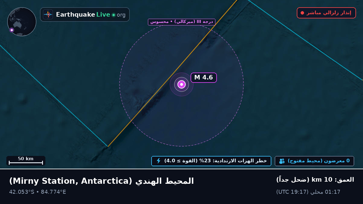 المحيط الهندي (Antarctica)