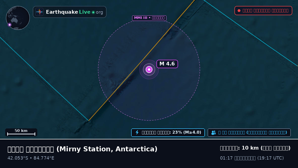 ভারত মহাসাগর (Antarctica)