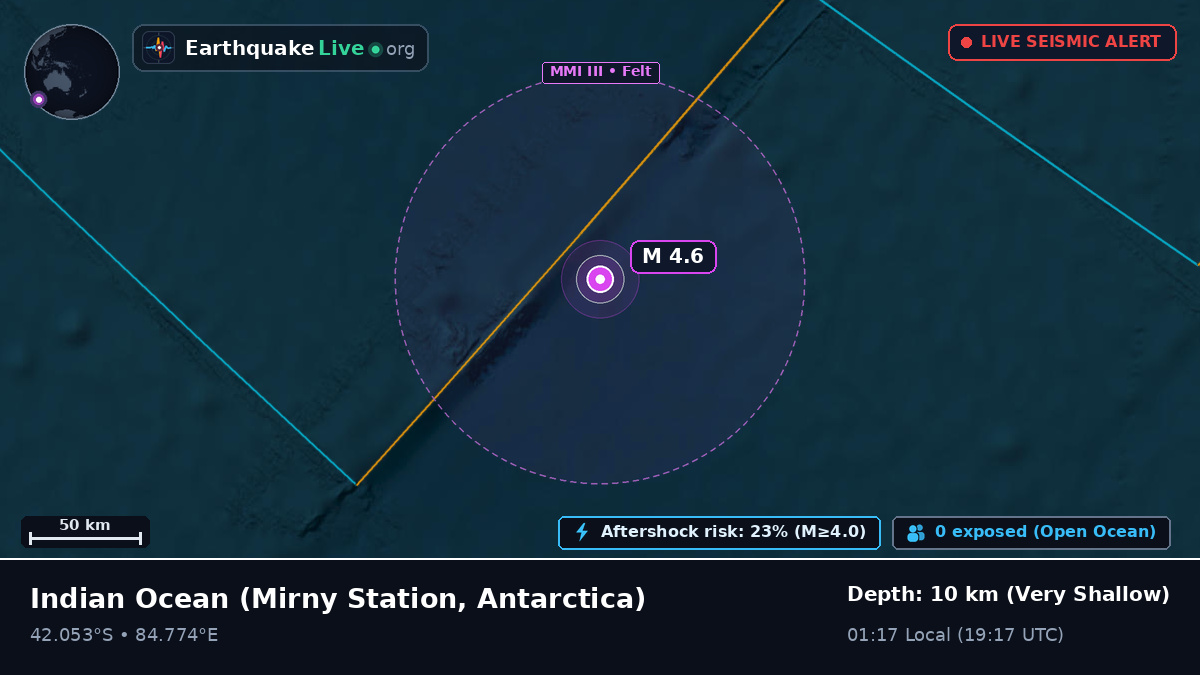 Indian Ocean (Antarctica)