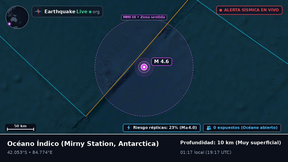 Océano Índico (Antarctica)
