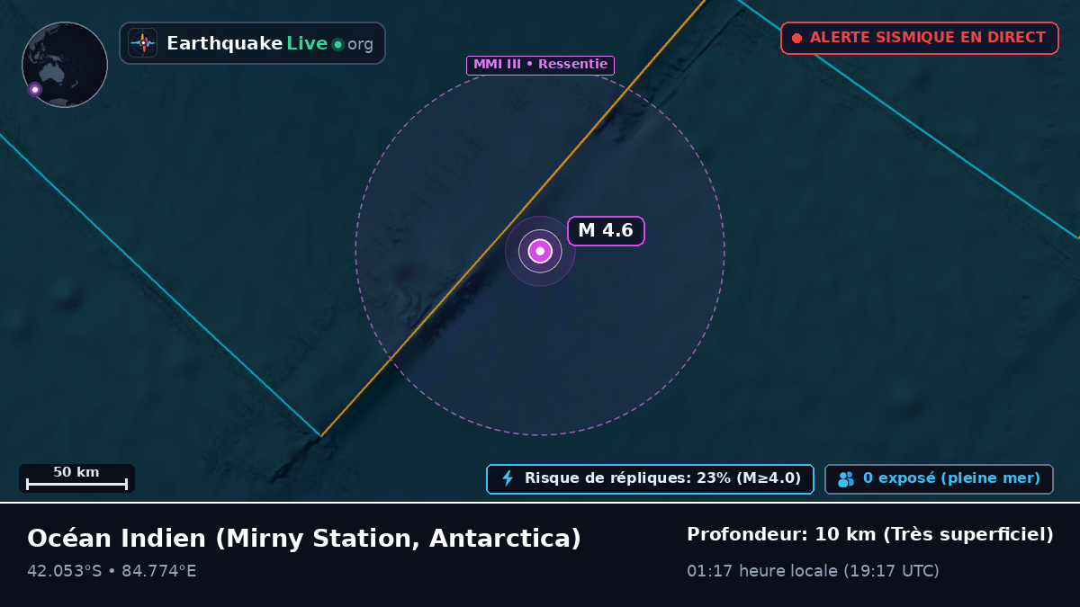 Océan Indien (Antarctica)