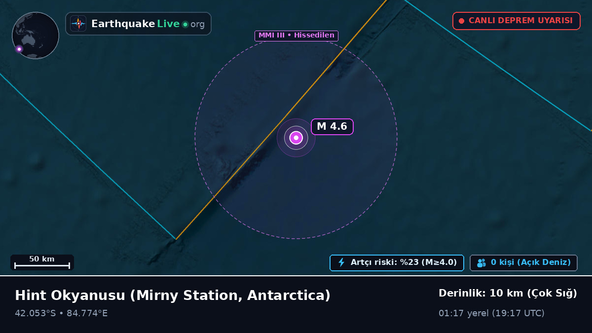 Hint Okyanusu (Antarctica)
