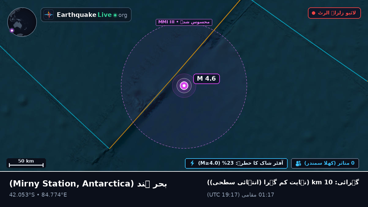 بحر ہند (Antarctica)