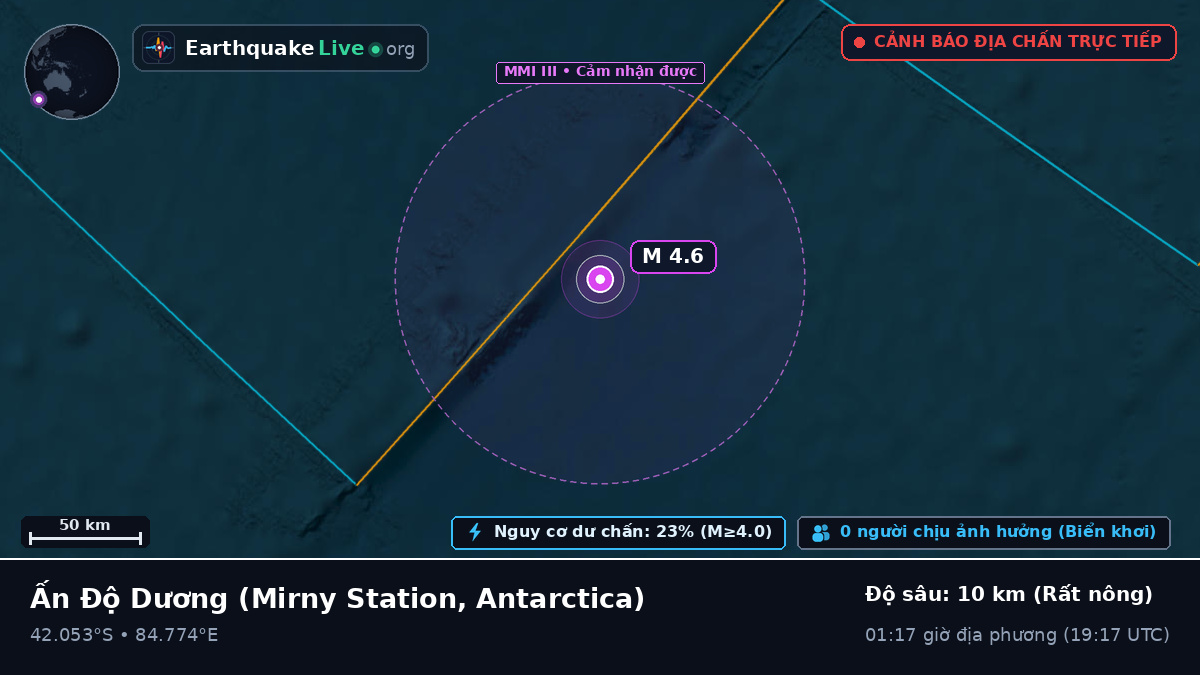 Ấn Độ Dương (Antarctica)