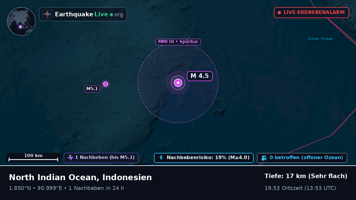 Indischer Ozean (Indonesien)