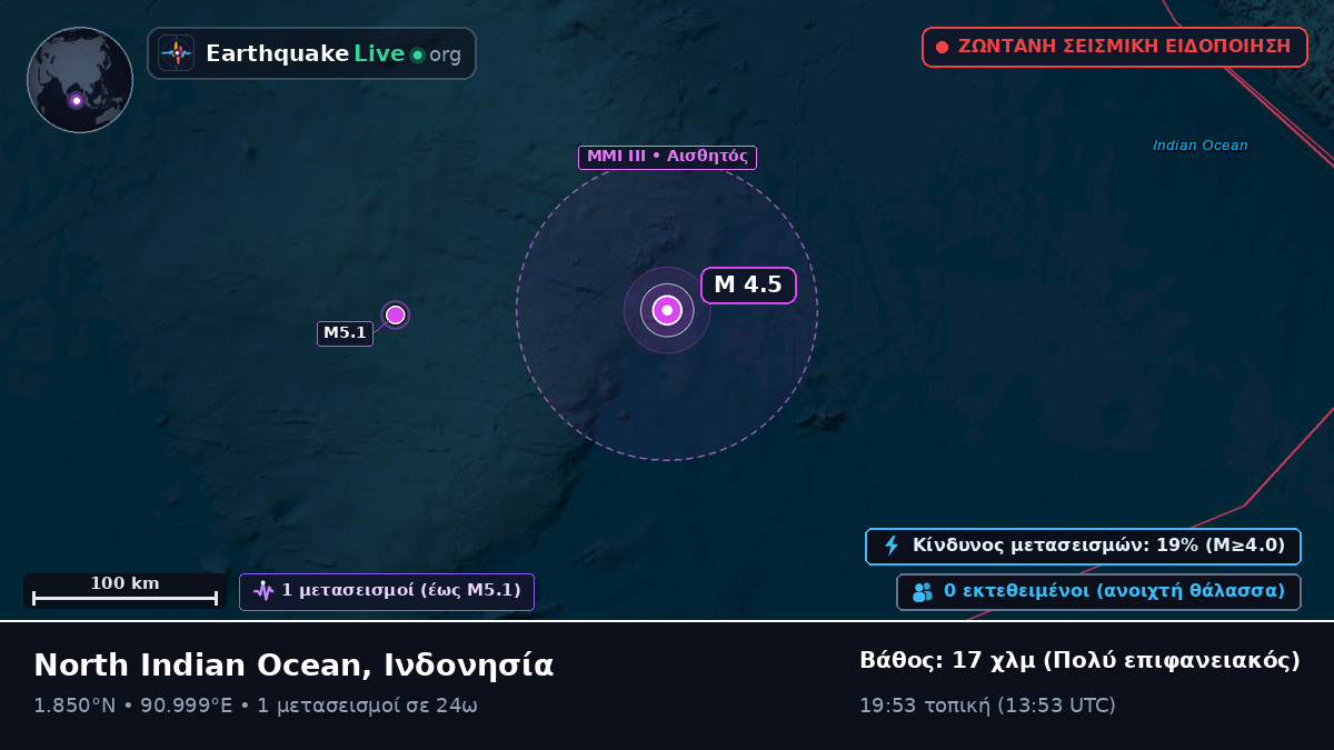 Ινδικός Ωκεανός (Ινδονησία)