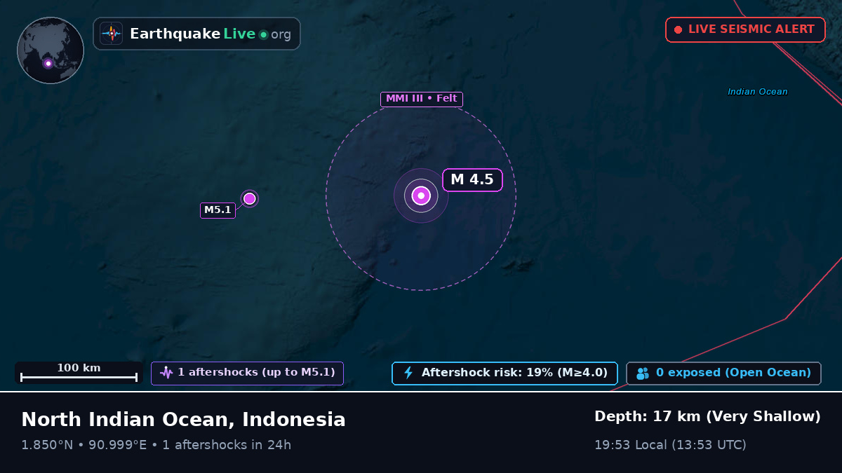 Indian Ocean (Indonesia)