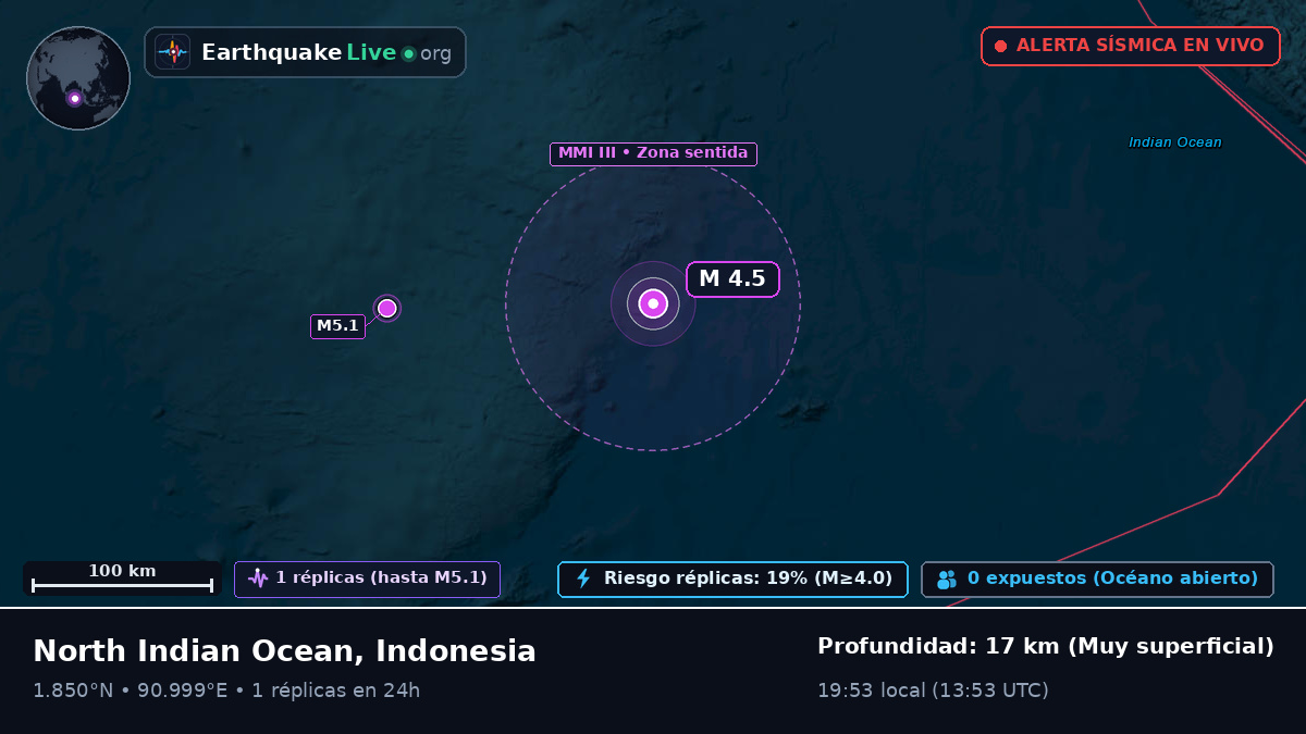 Océano Índico (Indonesia)