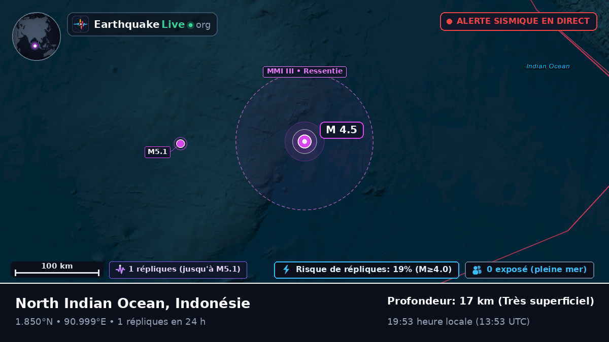 Océan Indien (Indonésie)