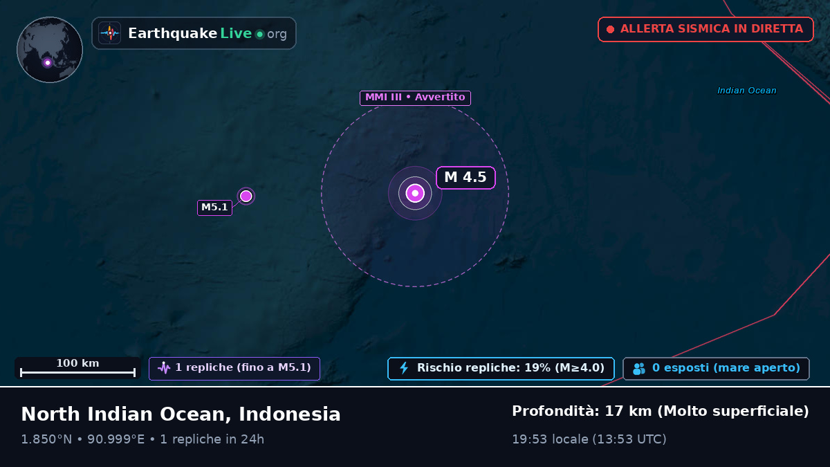 Oceano Indiano (Indonesia)