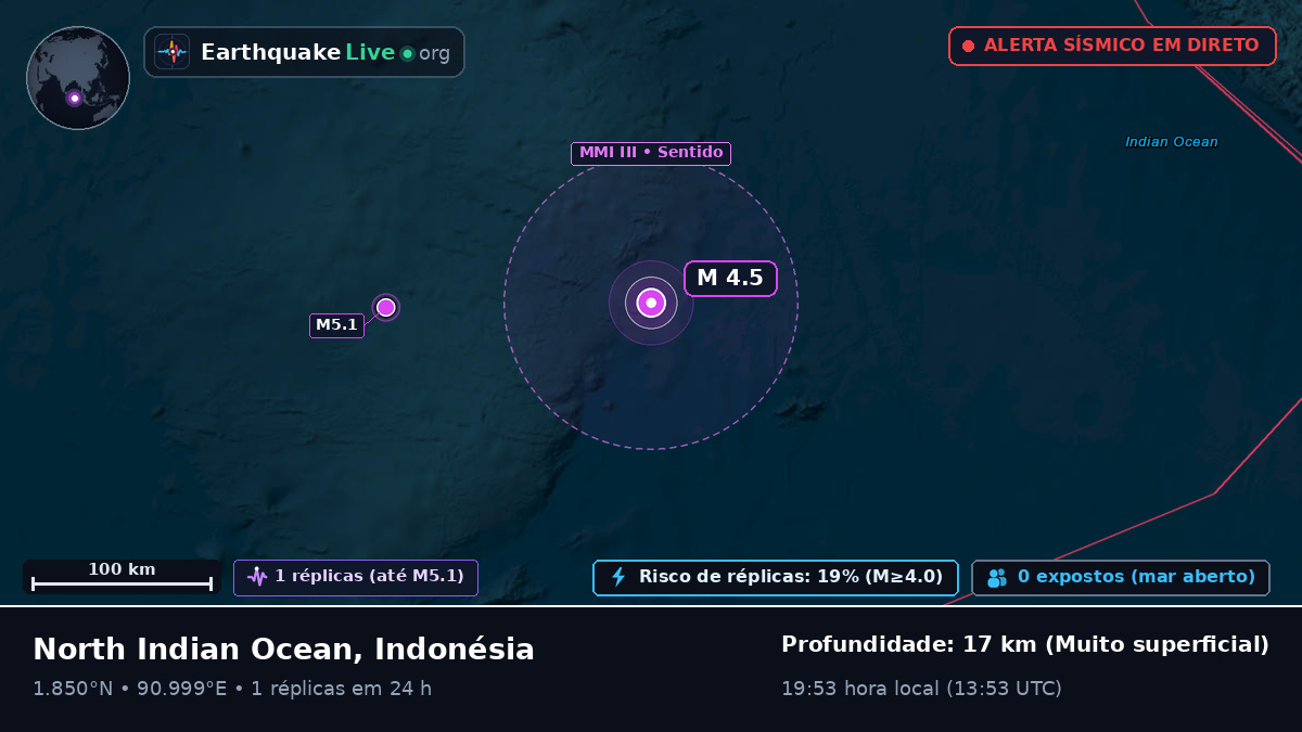 Oceano Índico (Indonésia)