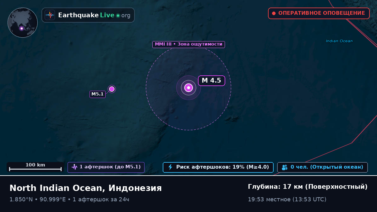 Индийский океан (Индонезия)
