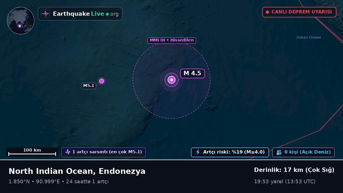 Hint Okyanusu (Endonezya)