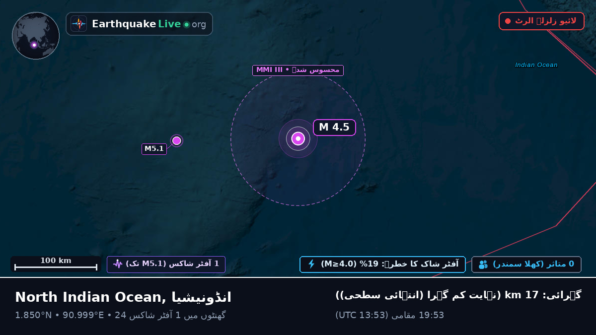 بحر ہند (انڈونیشیا)