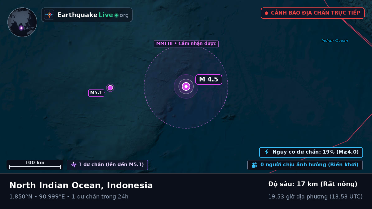 Ấn Độ Dương (Indonesia)